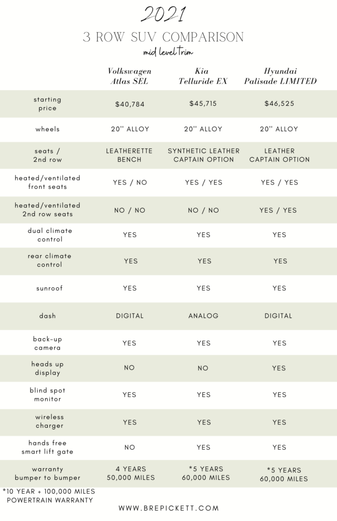 Comparing the Most Popular 2021 3 Row SUV’s - Bre Pickett